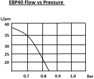 flow vs pressure - Universal Coolers