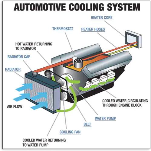 cooling system